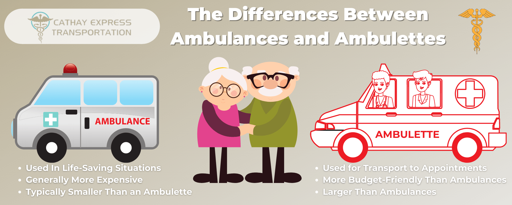 Infographic explaining the differences between ambulances and ambulettes