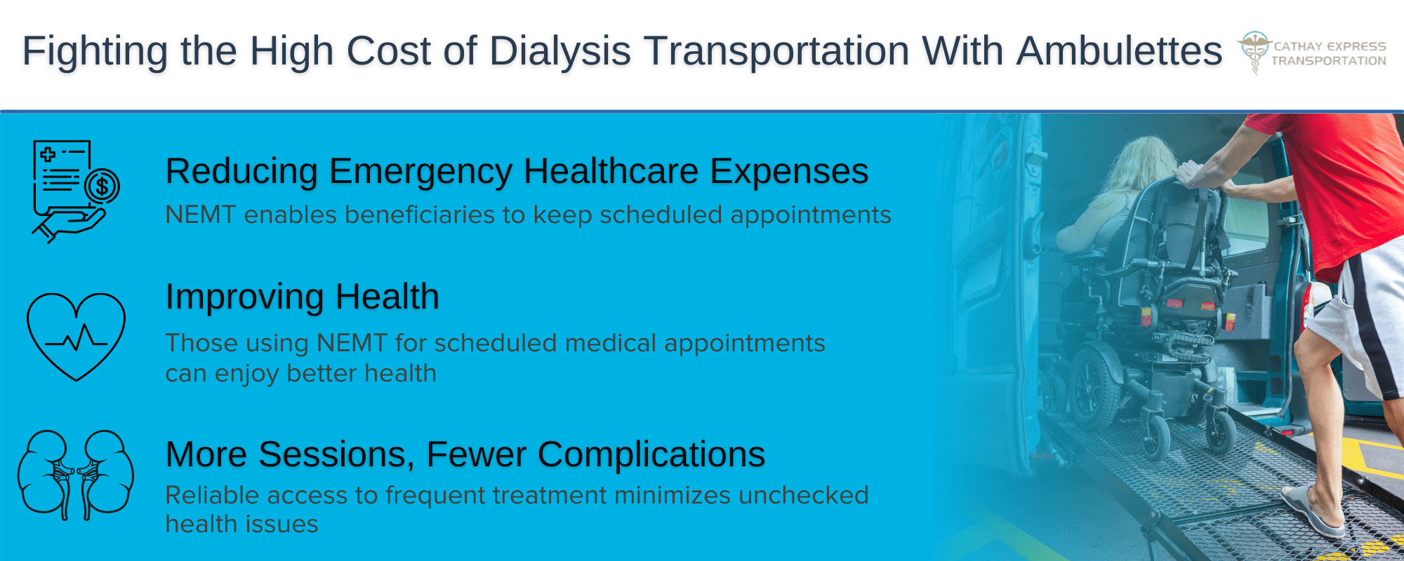 Infographic outlining how ambulettes can be an effective means of transportation for dialysis patients